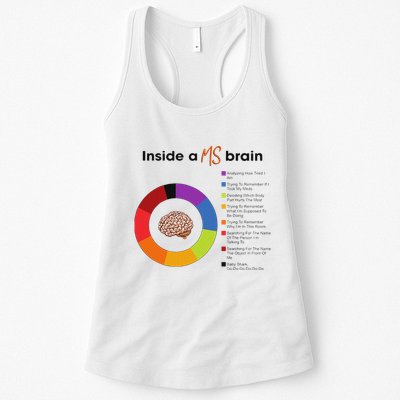 Inside A Ms Brain Multiple Sclerosis Awareness Womens Tank Top