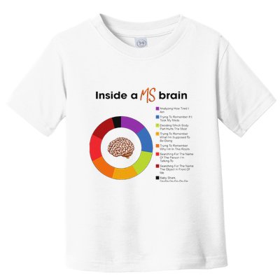 Inside A Ms Brain Multiple Sclerosis Awareness Toddler T-Shirt