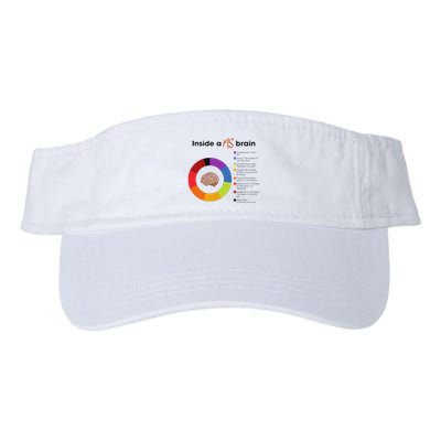 Inside A Ms Brain Multiple Sclerosis Awareness Valucap Bio-Washed Visor