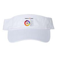 Inside A Ms Brain Multiple Sclerosis Awareness Visor