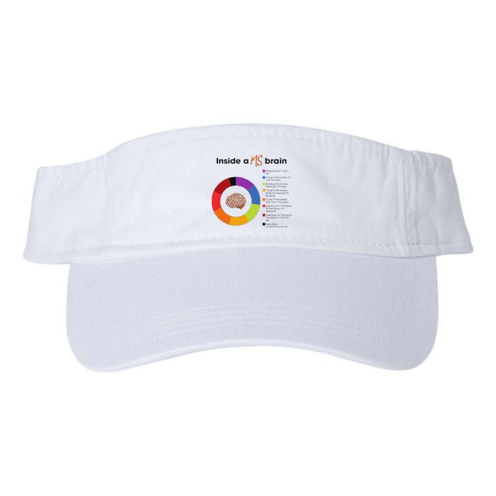 Inside A Ms Brain Multiple Sclerosis Awareness Visor