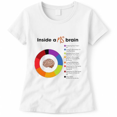 Inside A Ms Brain Multiple Sclerosis Awareness Womens T-Shirt