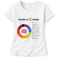 Inside A Ms Brain Multiple Sclerosis Awareness Womens T-Shirt