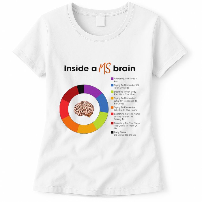 Inside A Ms Brain Multiple Sclerosis Awareness Womens T-Shirt