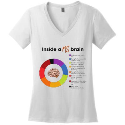 Inside A Ms Brain Multiple Sclerosis Awareness Women's V-Neck T-Shirt