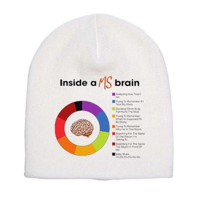 Inside A Ms Brain Multiple Sclerosis Awareness Short Acrylic Beanie