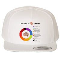 Inside A Ms Brain Multiple Sclerosis Awareness Wool Snapback Cap