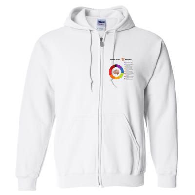 Inside A Ms Brain Multiple Sclerosis Awareness Full Zip Hoodie