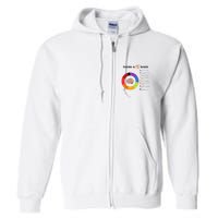 Inside A Ms Brain Multiple Sclerosis Awareness Full Zip Hoodie