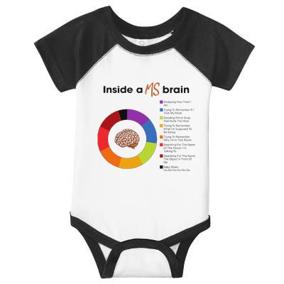 Inside A Ms Brain Multiple Sclerosis Awareness Infant Baby Jersey Bodysuit
