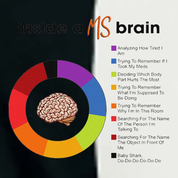 Inside A Ms Brain Multiple Sclerosis Awareness Infant Baby Jersey Bodysuit