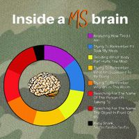 Inside A Ms Brain Multiple Sclerosis Awareness Chart Legacy Tie Dye Trucker Hat
