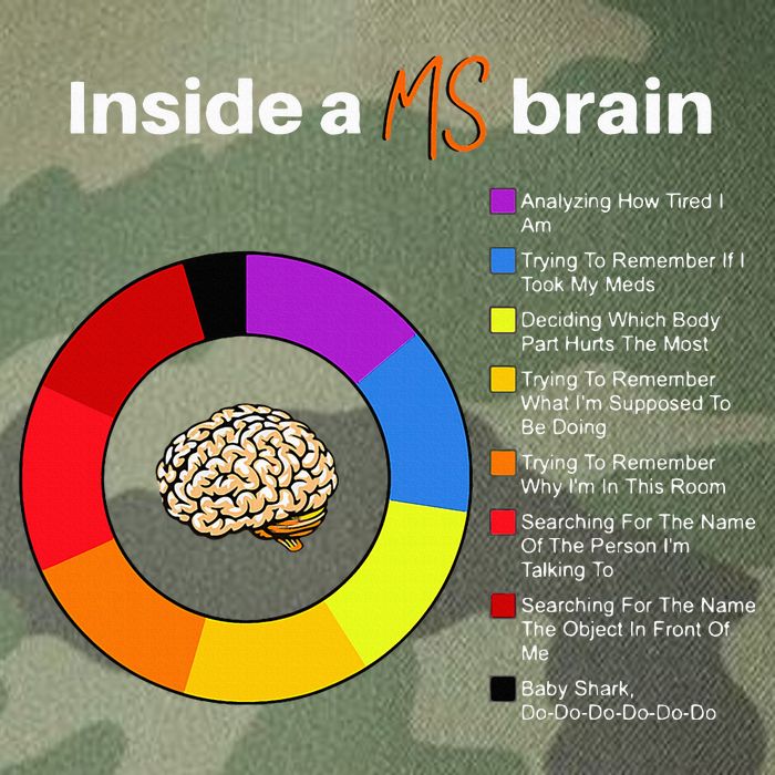 Inside A Ms Brain Multiple Sclerosis Awareness Chart Legacy Tie Dye Trucker Hat