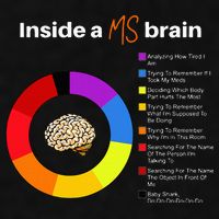 Inside A Ms Brain Multiple Sclerosis Awareness Chart Ladies PosiCharge Tri-Blend Wicking Tank