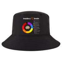 Inside A Ms Brain Multiple Sclerosis Awareness Chart Cool Comfort Performance Bucket Hat