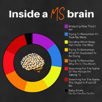 Inside A Ms Brain Multiple Sclerosis Awareness Chart Cool Comfort Performance Bucket Hat