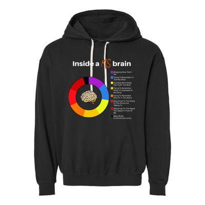 Inside A Ms Brain Multiple Sclerosis Awareness Chart Garment-Dyed Fleece Hoodie