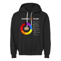 Inside A Ms Brain Multiple Sclerosis Awareness Chart Garment-Dyed Fleece Hoodie