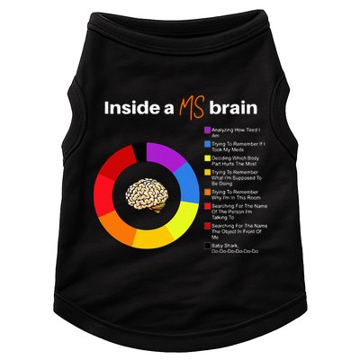 Inside A Ms Brain Multiple Sclerosis Awareness Chart Doggie Tank