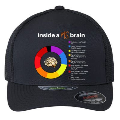 Inside A Ms Brain Multiple Sclerosis Awareness Chart Flexfit Unipanel Trucker Cap