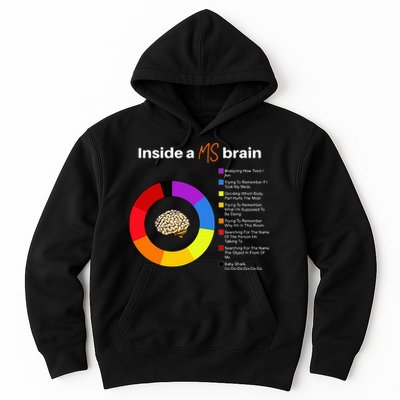Inside A Ms Brain Multiple Sclerosis Awareness Chart Hoodie