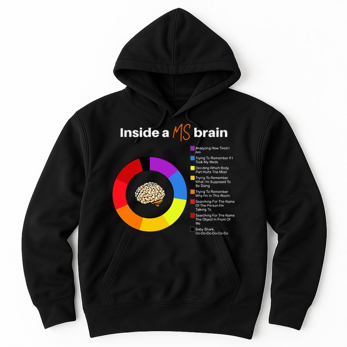 Inside A Ms Brain Multiple Sclerosis Awareness Chart Hoodie