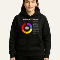 Inside A Ms Brain Multiple Sclerosis Awareness Chart Hoodie