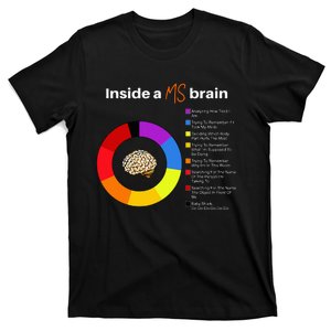 Inside A Ms Brain Multiple Sclerosis Awareness Chart T-Shirt