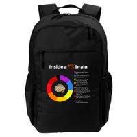 Inside A Ms Brain Multiple Sclerosis Awareness Chart Backpack