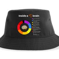 Inside A Ms Brain Multiple Sclerosis Awareness Chart Sustainable Bucket Hat
