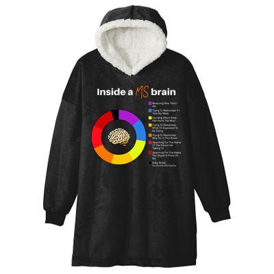 Inside A Ms Brain Multiple Sclerosis Awareness Chart Hooded Wearable Blanket