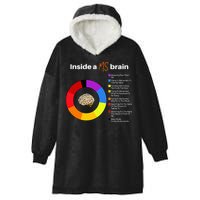 Inside A Ms Brain Multiple Sclerosis Awareness Chart Hooded Wearable Blanket