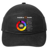 Inside A Ms Brain Multiple Sclerosis Awareness Chart 7-Panel Snapback Hat
