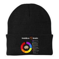 Inside A Ms Brain Multiple Sclerosis Awareness Chart Beanie