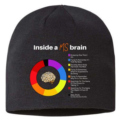 Inside A Ms Brain Multiple Sclerosis Awareness Chart Sustainable Beanie