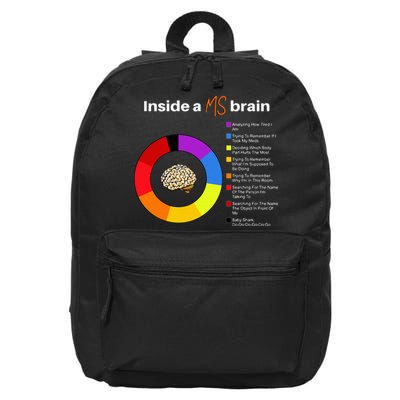 Inside A Ms Brain Multiple Sclerosis Awareness Chart 16 in Basic Backpack
