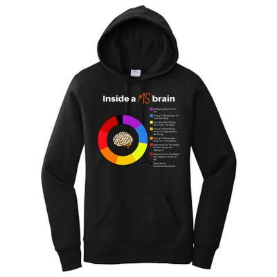 Inside A Ms Brain Multiple Sclerosis Awareness Chart Women's Pullover Hoodie