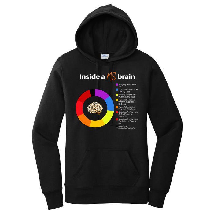 Inside A Ms Brain Multiple Sclerosis Awareness Chart Women's Pullover Hoodie