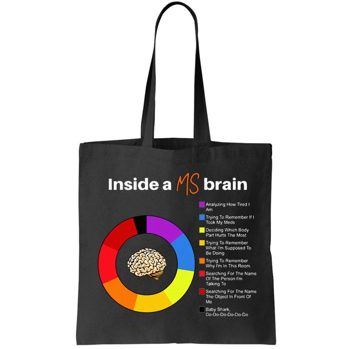 Inside A Ms Brain Multiple Sclerosis Awareness Chart Bag