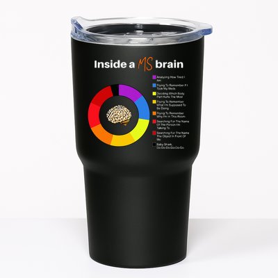 Inside A Ms Brain Multiple Sclerosis Awareness Chart Tumbler