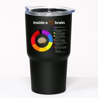 Inside A Ms Brain Multiple Sclerosis Awareness Chart Tumbler