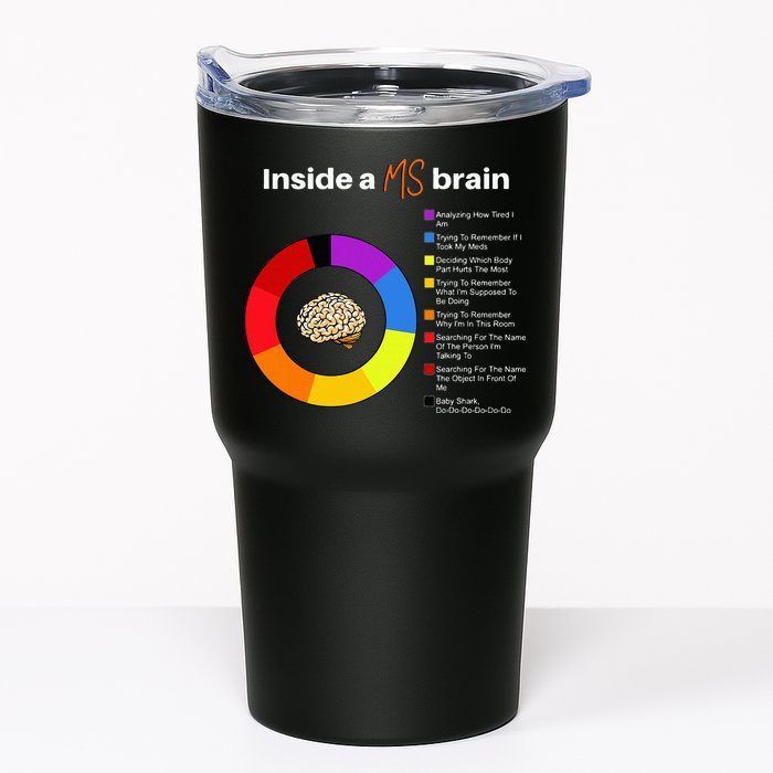 Inside A Ms Brain Multiple Sclerosis Awareness Chart Tumbler