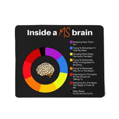 Inside A Ms Brain Multiple Sclerosis Awareness Chart Mousepad