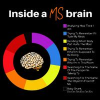 Inside A Ms Brain Multiple Sclerosis Awareness Chart Cooling Performance Long Sleeve Crew