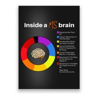 Inside A Ms Brain Multiple Sclerosis Awareness Chart Poster