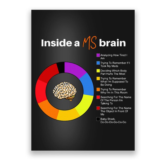 Inside A Ms Brain Multiple Sclerosis Awareness Chart Poster
