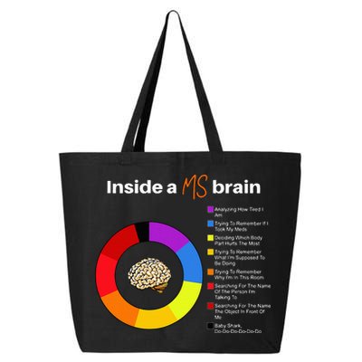 Inside A Ms Brain Multiple Sclerosis Awareness Chart 25L Jumbo Tote