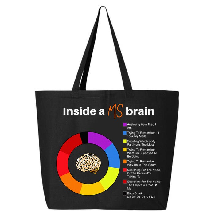 Inside A Ms Brain Multiple Sclerosis Awareness Chart 25L Jumbo Tote