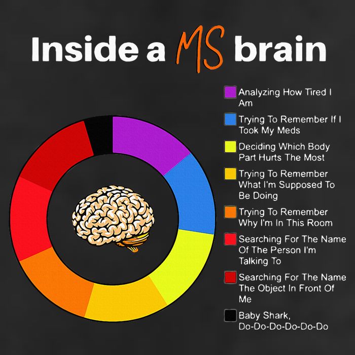 Inside A Ms Brain Multiple Sclerosis Awareness Chart 25L Jumbo Tote