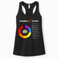 Inside A Ms Brain Multiple Sclerosis Awareness Chart Womens Tank Top